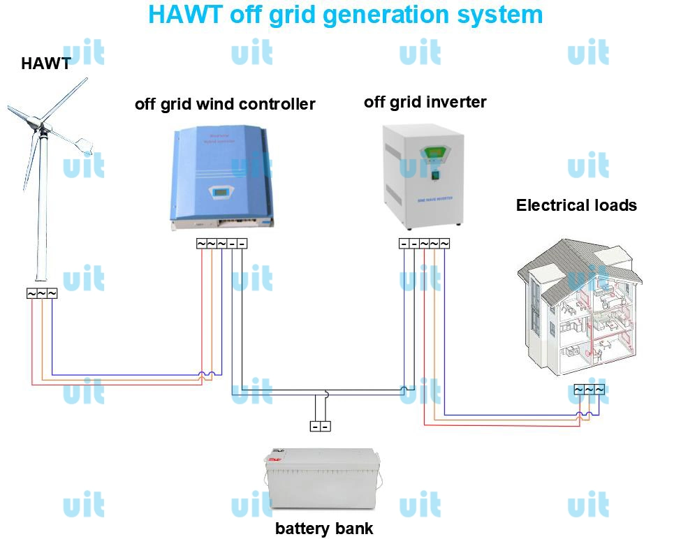 10kw 15kw 20kw 30kw 50kw Wind Turbine for Wind/Wind Solar Hybrid Power Generation System