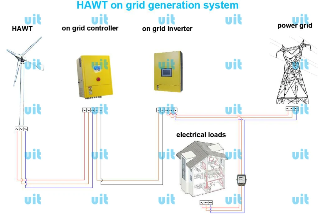 10kw 15kw 20kw 30kw 50kw Wind Turbine for Wind/Wind Solar Hybrid Power Generation System