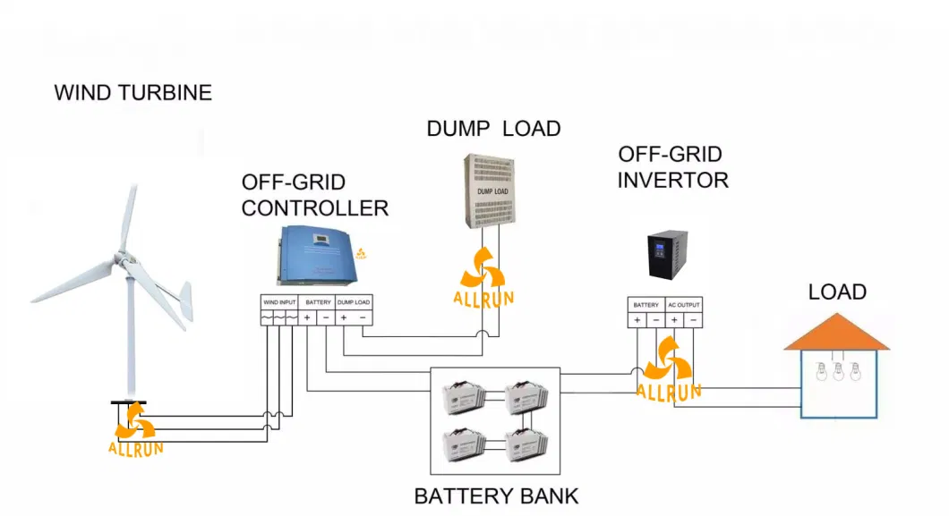 Solar Hybrid System Use 10kw 15kw Wind Fan /Helix 3000W 5kw 2000W Marine Wind Generator