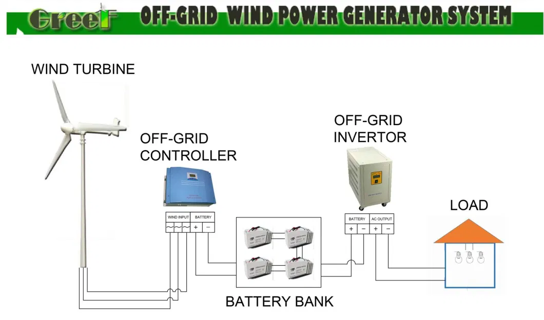 5kw Hybrid Solar Wind Power System Wind Generator Turbine