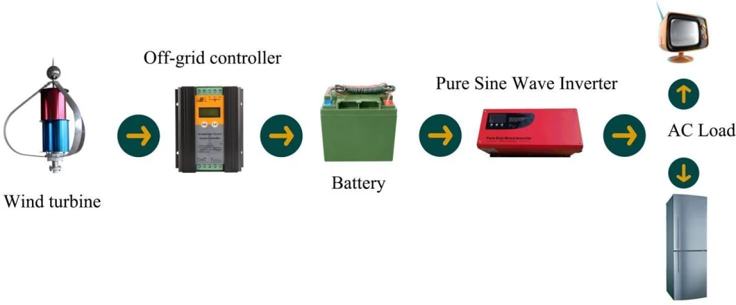 Wind Power Generator 1kw 2kw 3kw 5kw off-Grid/on-Grid Wind and Solar Hybird System Energy Turbine