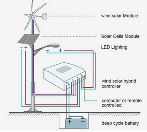 5kw Marine Windmill/Wind Power/Wind Turbine Generator Price