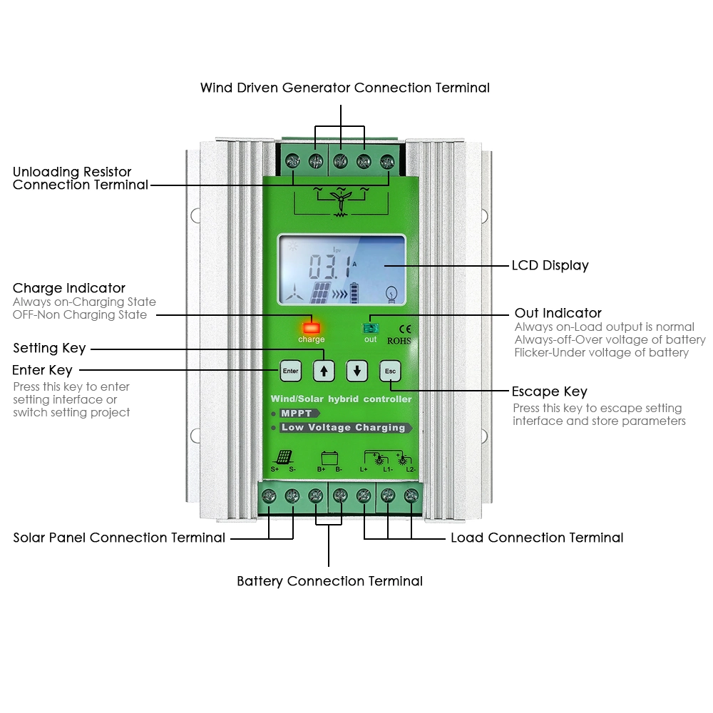 Soth Africa hot sale 300W wind and solar hybrid controller Wind Turbine MPPT charging