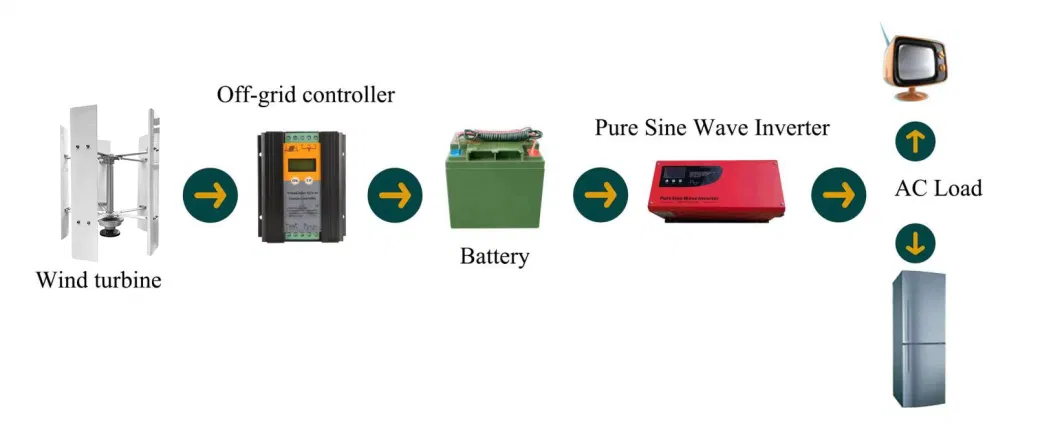 2kw 3kw 5kw 10kw 20kw 30kw 50kw 220V 380V on Grid / off Grid Renewable Energy System Vertical Axis Wind Energy Turbine Generator